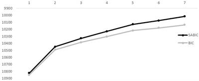 Compensation profiles among private sector employees in Sweden: Differences in work-related and health-related outcomes